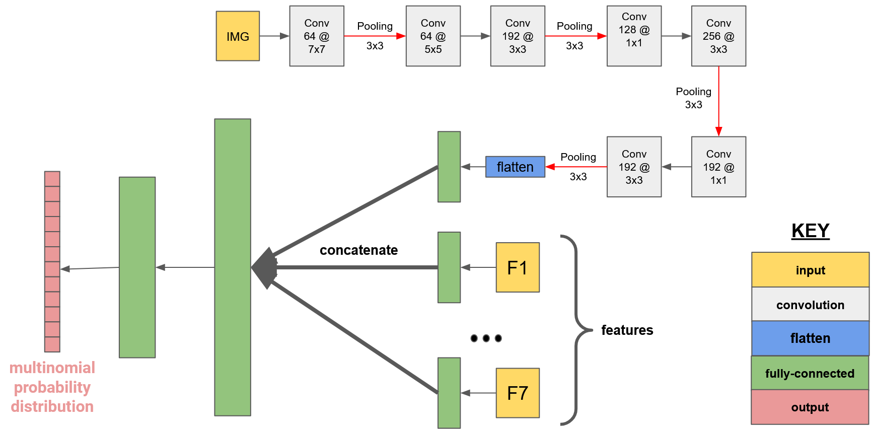 Convolutional neural network