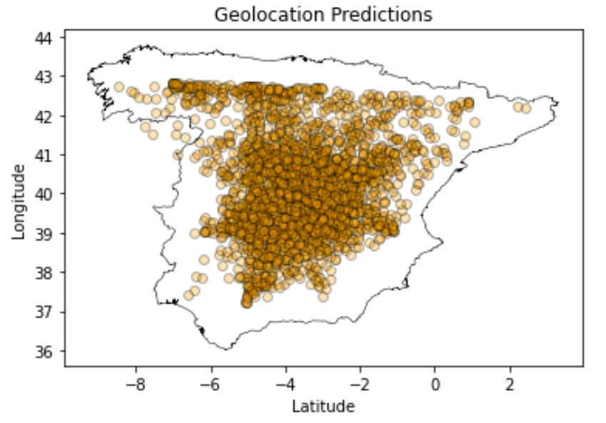 Predicted image locations