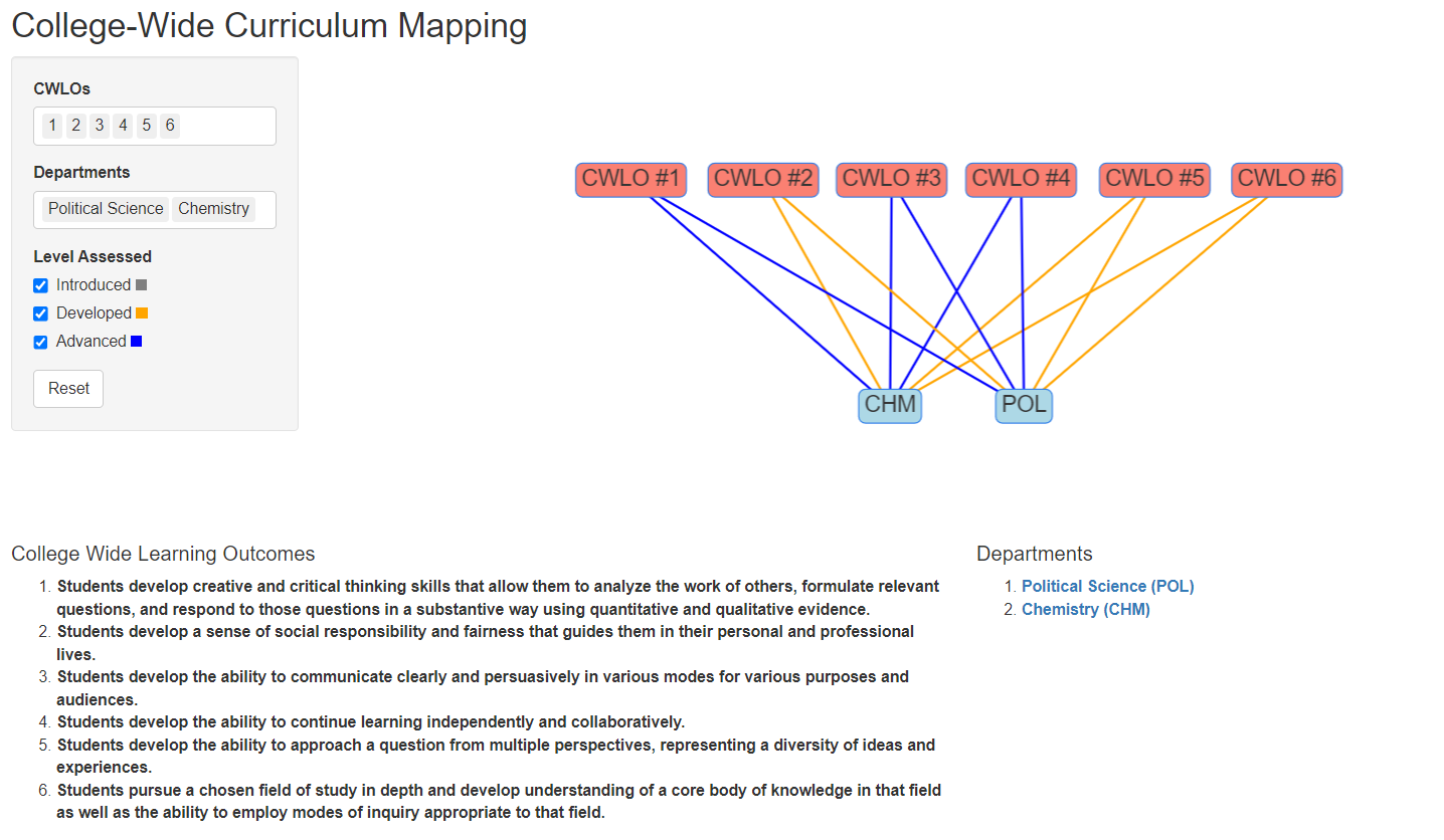 Network visualization for college-wide curriculum mapping