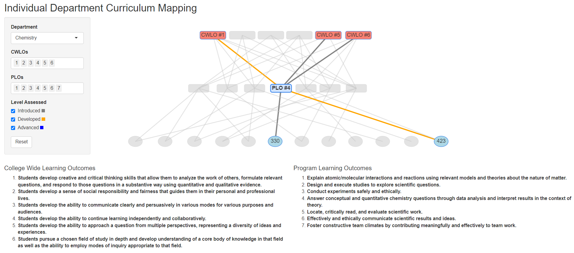 Network visualization for an individual department's curriculum mapping