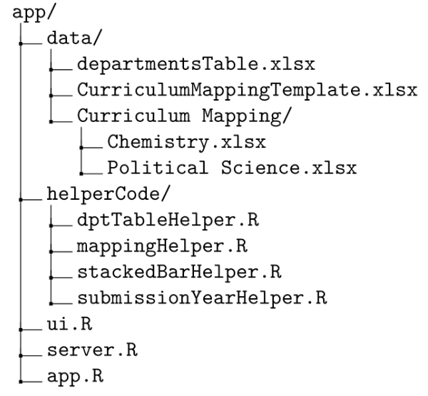 Directory tree showing the project's file organization